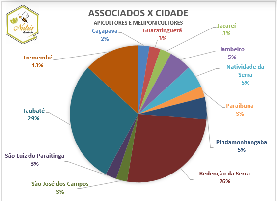 Associados NUTRIR