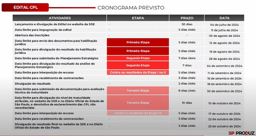 Cronograma